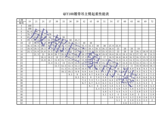 履帶吊性能表