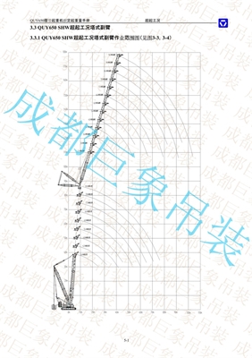 QUY650起重性能表-超起工況塔式副臂  1-50頁(yè)