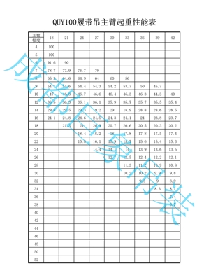 QUY100履帶起重機(jī)性能表