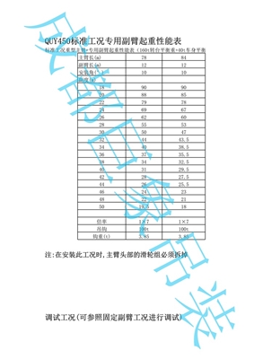 QUY450專用副臂起重性能表及調(diào)試