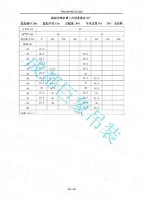 500T履帶吊超起變幅副臂起重量 51-100頁(yè)